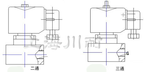 高壓不銹鋼電磁閥結構圖